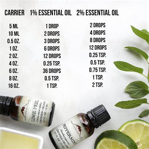 Ratio Of Essential Oil To Carrier Oil