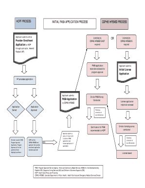 Fillable Online colorado Process flowchart - colorado Fax Email Print ...