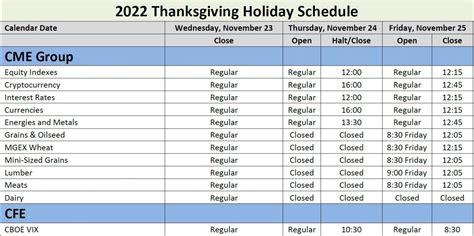 Thanksgiving 2022 Holiday Schedule for CME / Globex and ICE Exchange ...