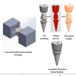 Image result for Additive Manufacturing Schematic