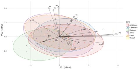 Linking Grain Mineral Content to Pest and Disease Resistance, Agro ...
