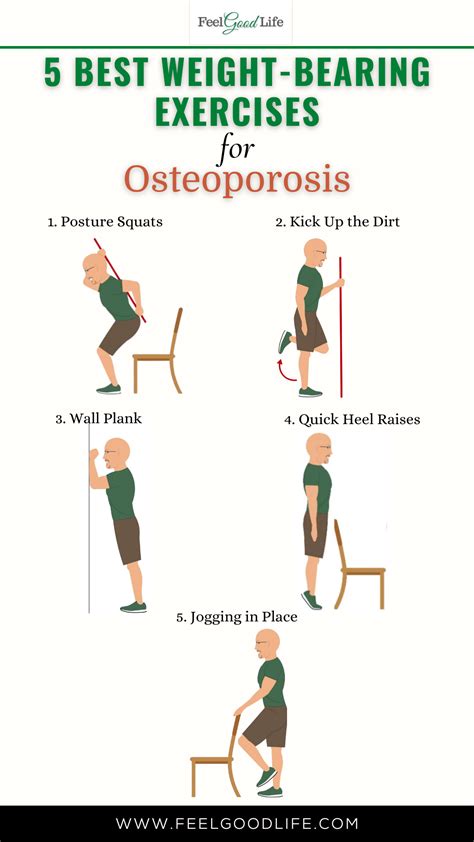 5 Best Weight-Bearing Exercises for Osteoporosis | Osteoporosis ...