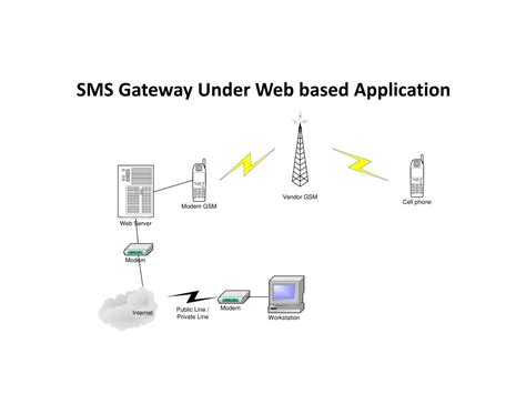 SMS Gateway C 的图像结果