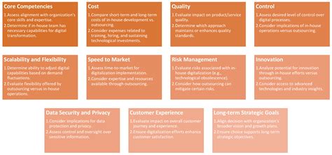 Business Resilience for Small and Medium Enterprises and Startups by ...