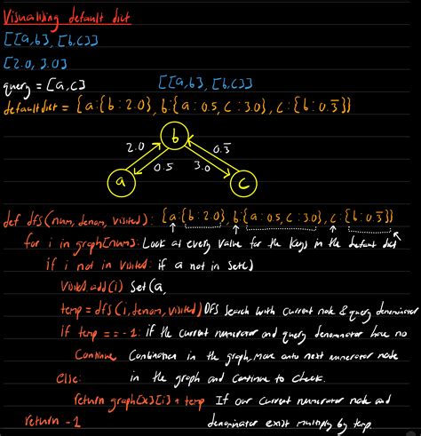 Image result for Explain DSA Algorithm