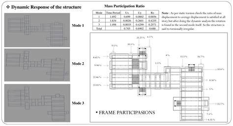 Design of G+10 Office building having Plan irregularity | CEPT - Portfolio