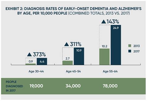 Vascular Dementia Life Expectancy Uk at Blanche Howard blog