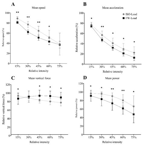 The Maximum Flywheel Load: A Novel Index to Monitor Loading Intensity ...
