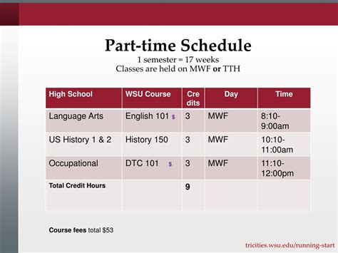 PPT - WSU Tri Cities Running Start PowerPoint Presentation, free ...