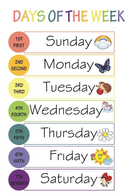 Days of the Week Poster for Kids - Morning Circle Interactive Display Set