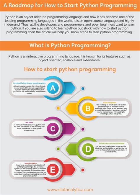 Python Basic Program From Start 的图像结果