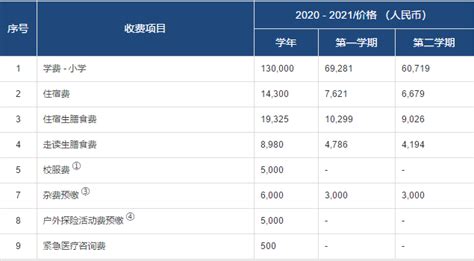 2023年亳州学院专升本学费一年大概多少钱 - 知乎
