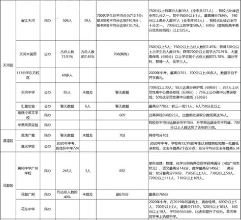 城阳区中考升学率低，官方答复来了 - 知乎