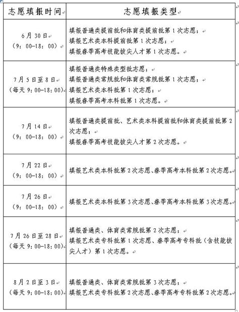 2022年山东高考志愿填报：完整版投档位次表+地市位次换算省位次 高考志愿填报位次换算