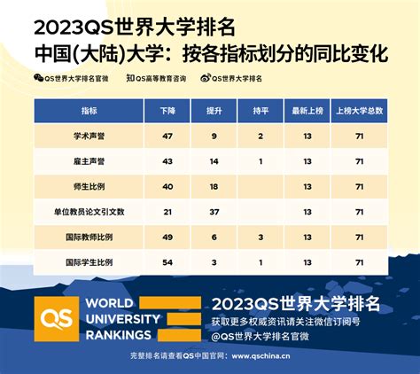 qs中国大学排名2023最新排名_托福_新东方在线