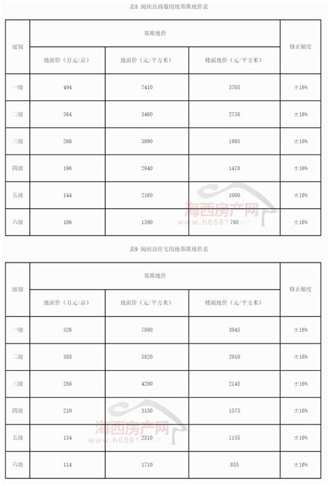 新房单价1万3，金山比闽侯便宜，仓山金凤新苑批量办证房价新低_房子_地段_报价