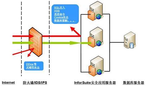 应用服务器和数据库服务器有什么区别_数据库服务器和应用服务器的区别-CSDN博客