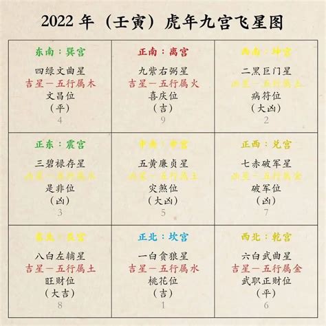 2018年九宫飞星图详解 2018九宫飞星与化解图-周易算命网