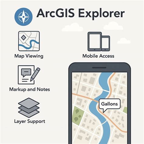 ArcGIS Tutorial 的图像结果