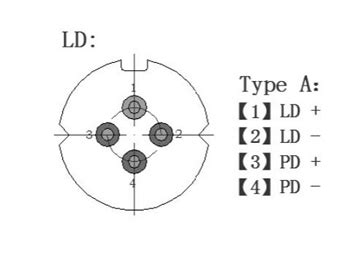 60mw1550nm Pulse Laser Module Manufacturer | Cloud Computing at ETW