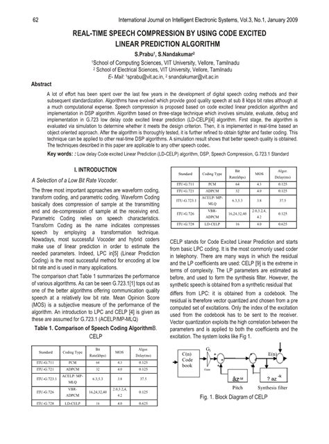 Image result for Code Excited