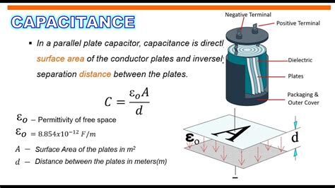 Image result for Capacitance Explained