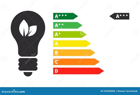 Energy Efficiency of the Light Bulb. Energy Efficiency and Rating Chart ...