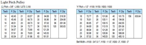 Timing Belts, Belt Pulleys, Conveyor Belts, Light & Heavy Pitch Pulley