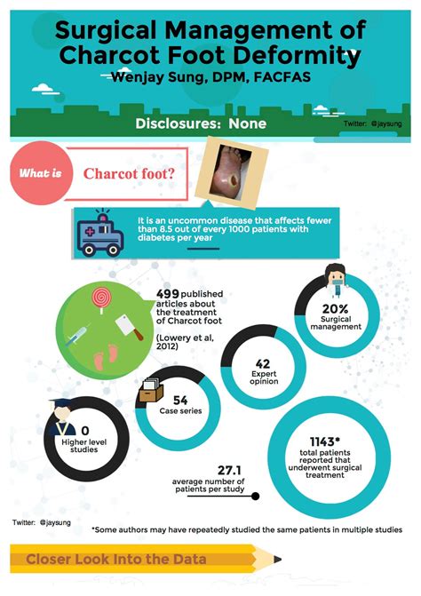 Minimalist Shoes. Are barefoot shoes right for you? | by Wenjay Sung ...