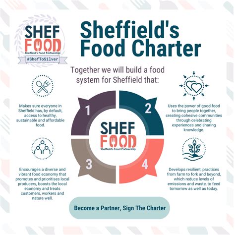 "We want to make a food system that works for everyone": ShefFood on ...