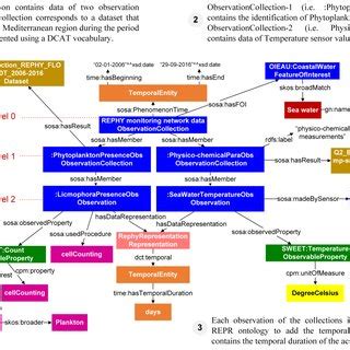 Ocean Knowledge Graph 的图像结果