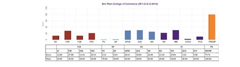 MoE, National Institute Ranking Framework (NIRF)