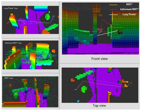 An Integrated Framework for Safe and Efficient AUV Navigation ...