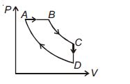 For P-V diagram of a thermodynamic cycle as shown in figure, process B ...