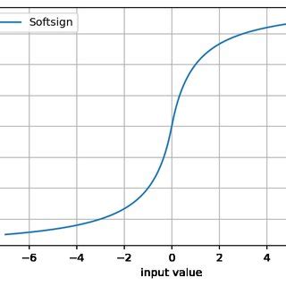 Image result for Pytorch Soft Sign