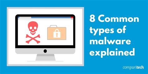 Malware Types 的图像结果