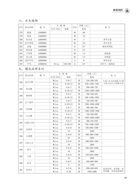 青岛材价-2022年第7期_材价信息_源海项目管理咨询有限公司