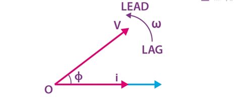 Alternating Current 的图像结果