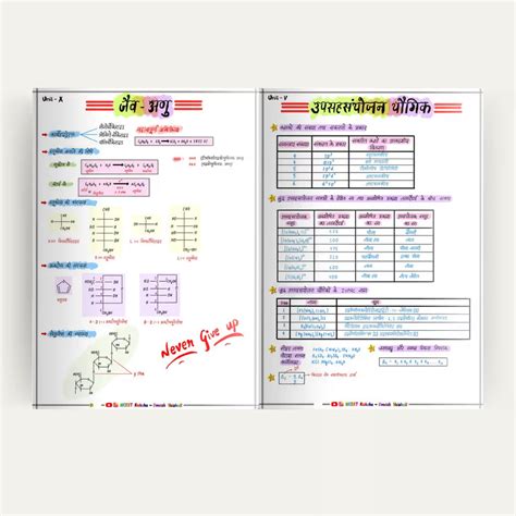 Class 12 Physics, Chemistry & Mathematics हिंदी मीडियम Formula Sheets ...