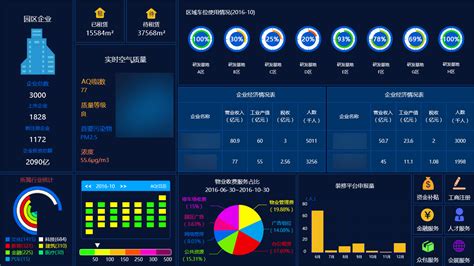 智慧园区Web管理平台 - Axure工坊