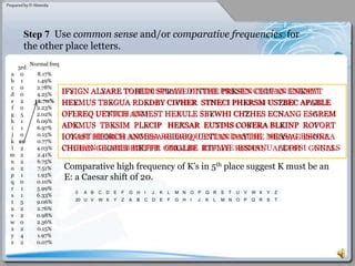 Image result for How to Use Vigenere Code Keyword