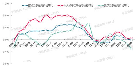 武汉房价持续下跌？看看1月份最新房价地图就清楚了_房产资讯_房天下