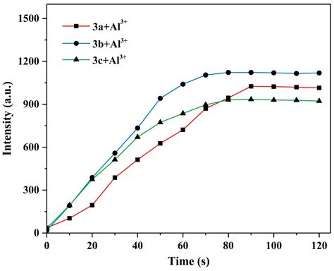 Schiff Base Compounds Derived from 5-Methyl Salicylaldehyde as Turn-On ...