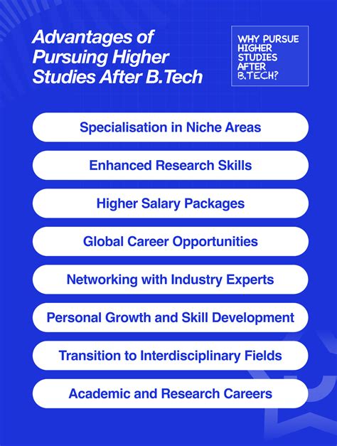 B.Tech Subject Field 的图像结果