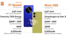 realme P1 Speed 5G - Full Specifications & Price in India (13th May ...