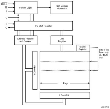 M95640-R | 製品 - STMicroelectronics