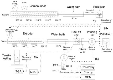 Mechanical Recyclability of Polypropylene Composites Produced by ...