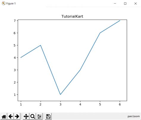 Image result for Matplotlib Examples
