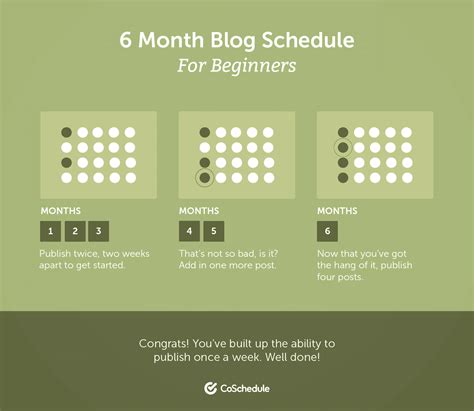 Content Strategy 的图像结果