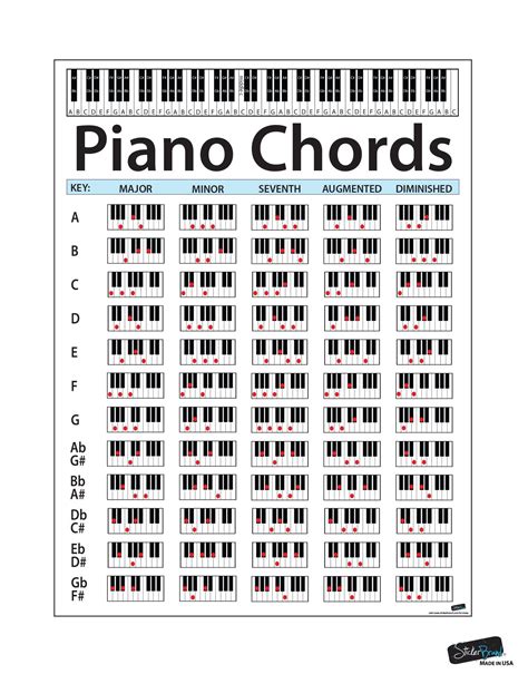 Piano Chord Chart Poster. Educational Handy Guide Chart Print for ...